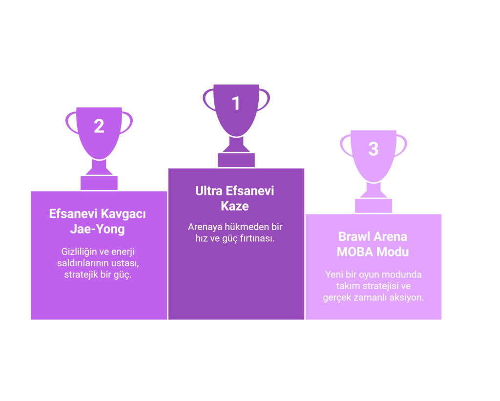 Nulls Brawl Apk Nulls Brawl Apk Hileli